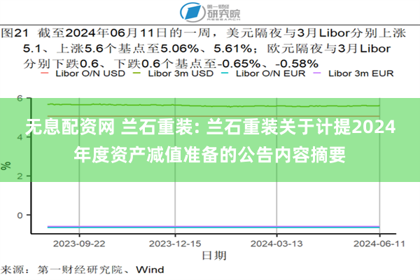 无息配资网 兰石重装: 兰石重装关于计提2024年度资产减值准备的公告内容摘要