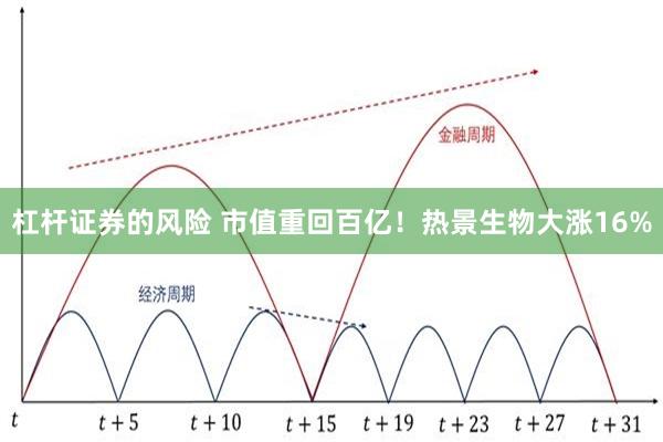 杠杆证券的风险 市值重回百亿！热景生物大涨16%