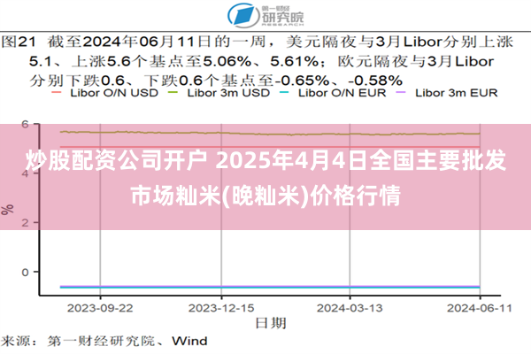 炒股配资公司开户 2025年4月4日全国主要批发市场籼米(晚籼米)价格行情