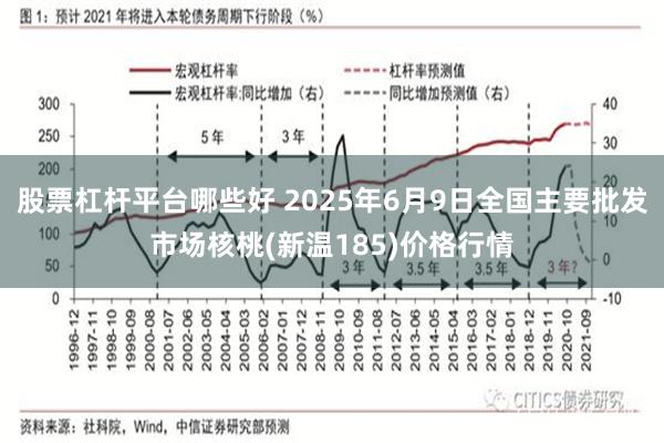 股票杠杆平台哪些好 2025年6月9日全国主要批发市场核桃(新温185)价格行情