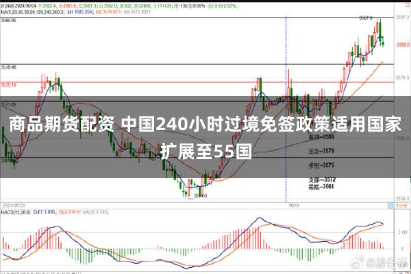 商品期货配资 中国240小时过境免签政策适用国家扩展至55国